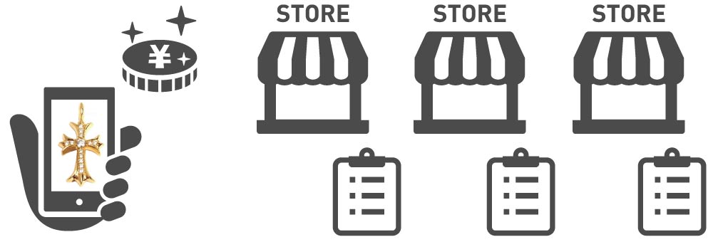 クロムハーツを高く売る為ポイント相見積もり査定画像