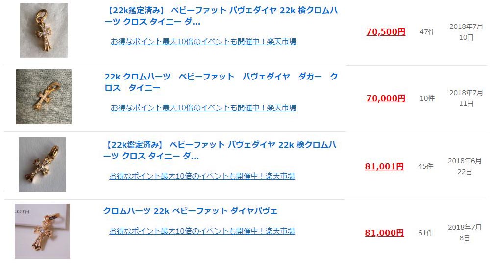 クロムハーツ ベビーファット パヴェダイア 22K相場画像